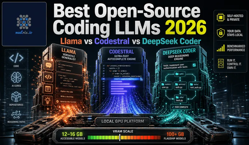 Best Open-Source LLMs to Self-Host in 2026: Llama vs Mistral vs DeepSeek