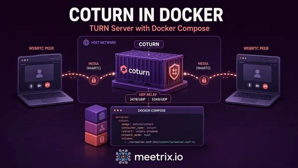 Coturn in Docker: Run a TURN Server with Docker Compose