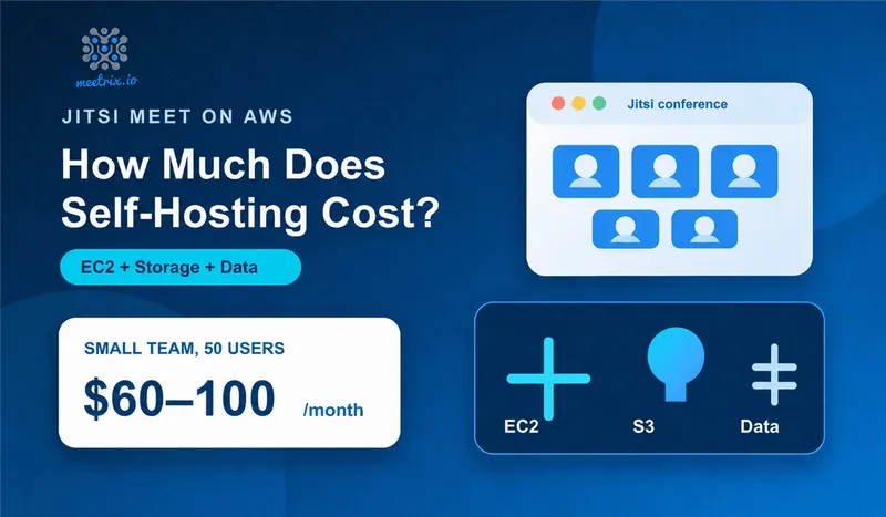 How Much Does It Cost to Self-Host Jitsi Meet on AWS?
