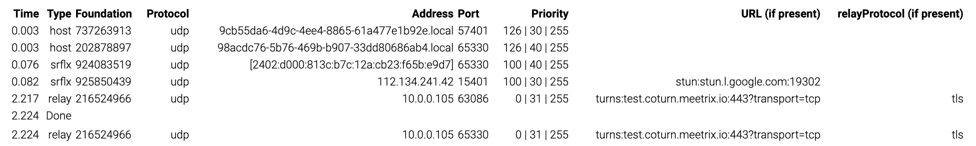 Coturn Developer Guide