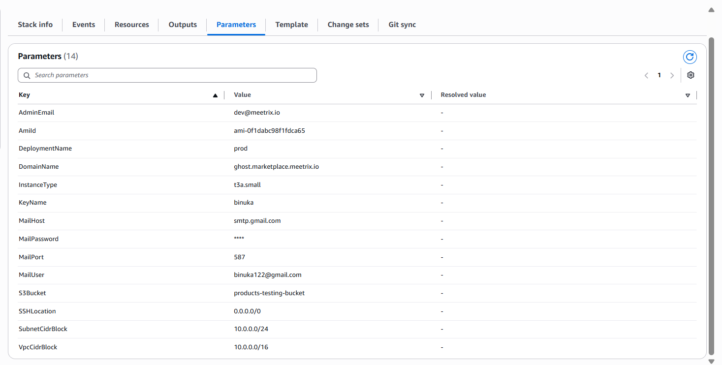 AWS CloudFormation Parameters tab for the Ghost stack showing DomainName, MailHost and a t3a.small instance type