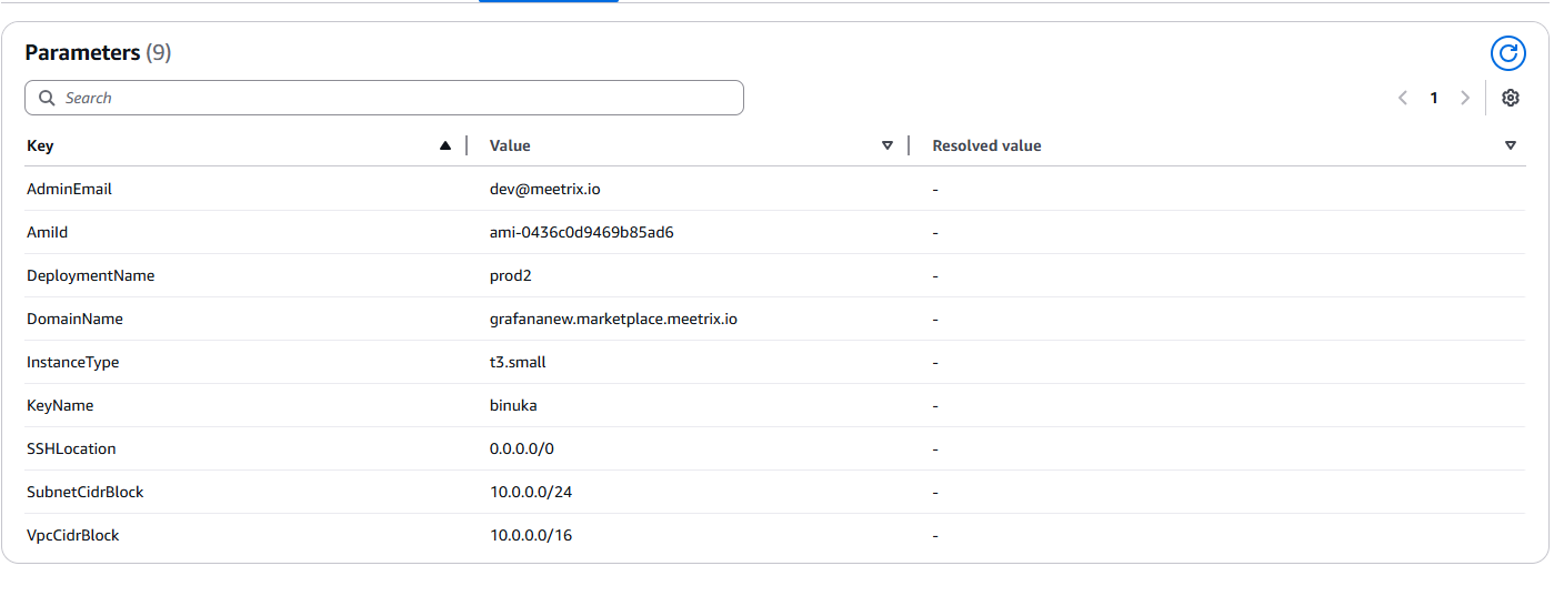 Stack Review and Submission
