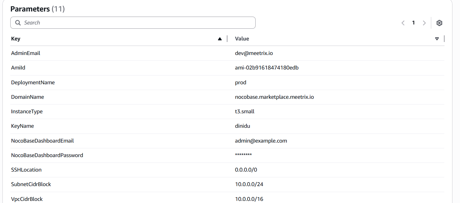 Review CloudFormation Stack parameters