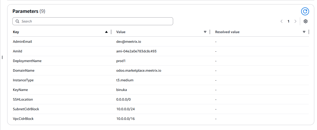 Odoo CloudFormation Review