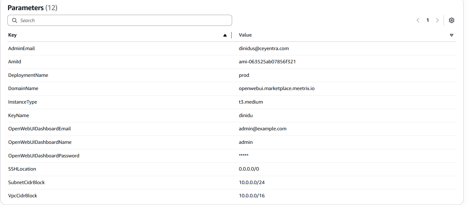 Review CloudFormation Stack parameters