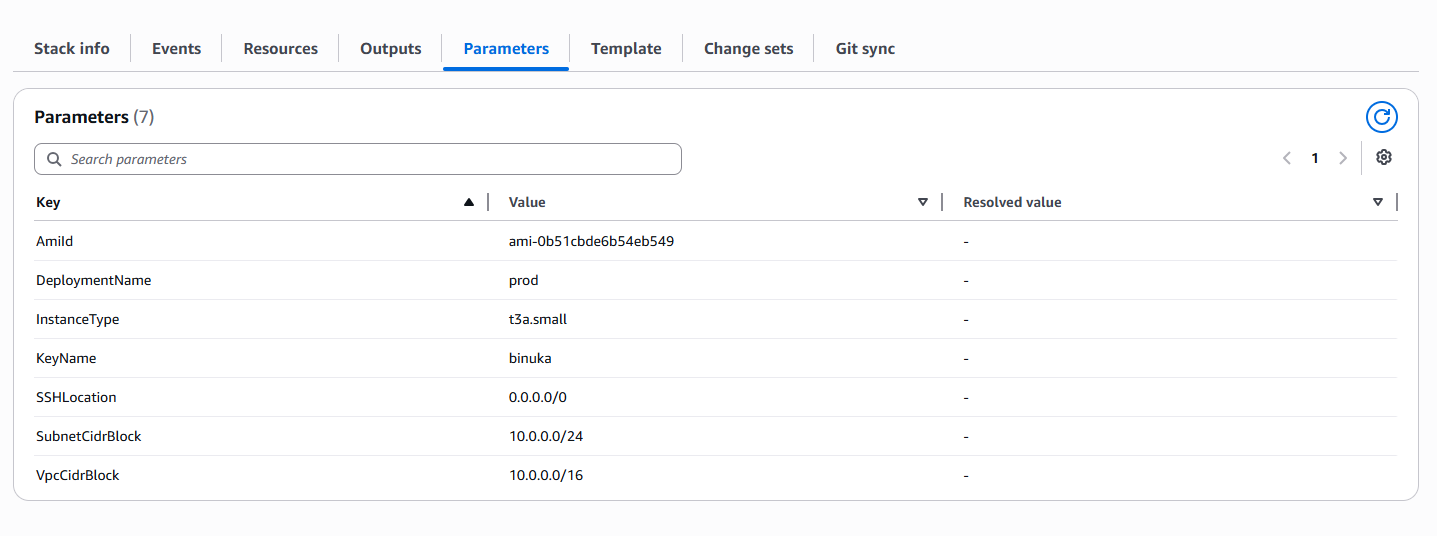 Acknowledge IAM capabilities in CloudFormation
