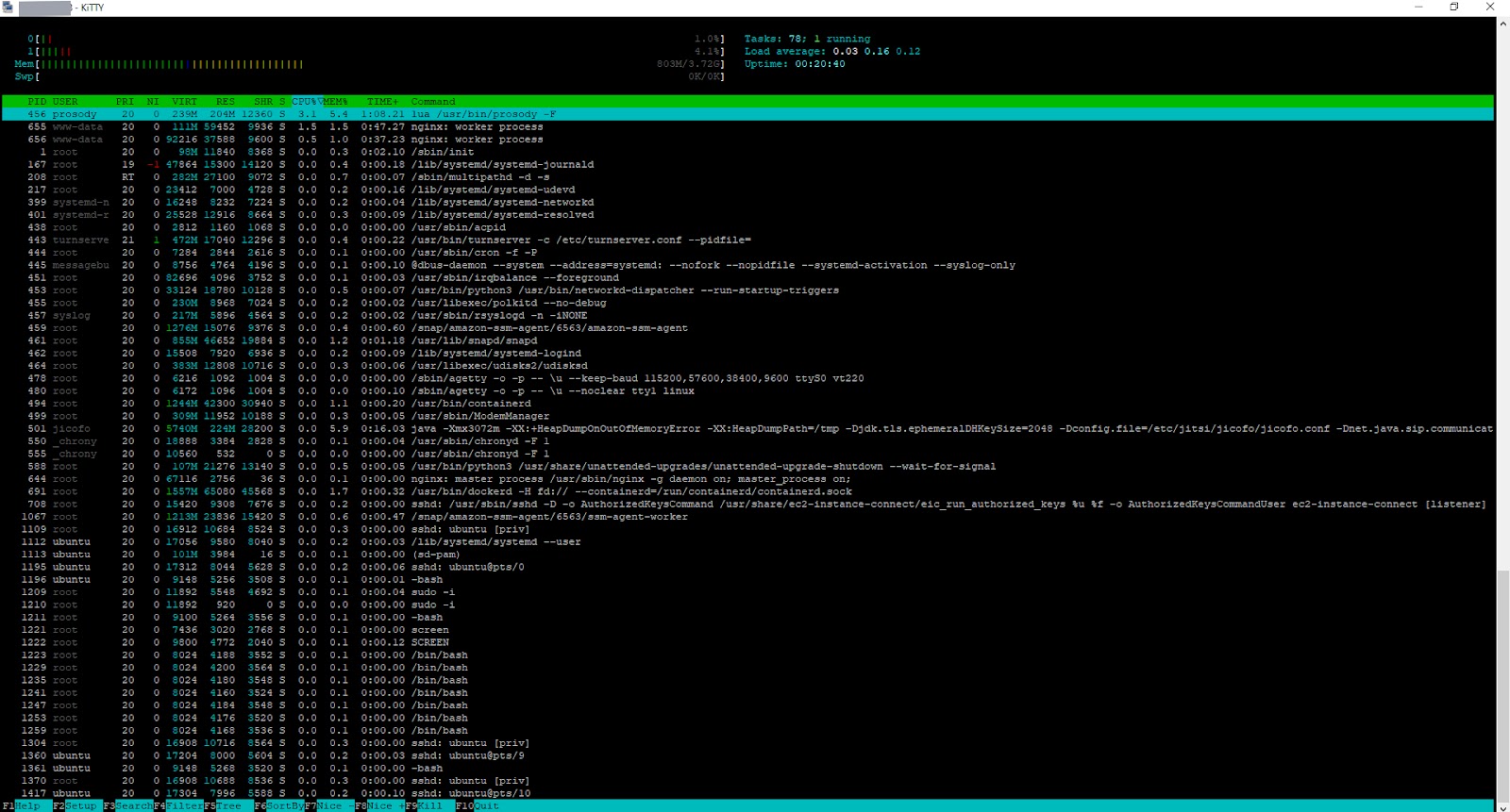 Exploration de la limite de rencontre Jitsi 03